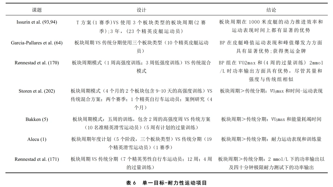 篮球训练英文术语大全_0
